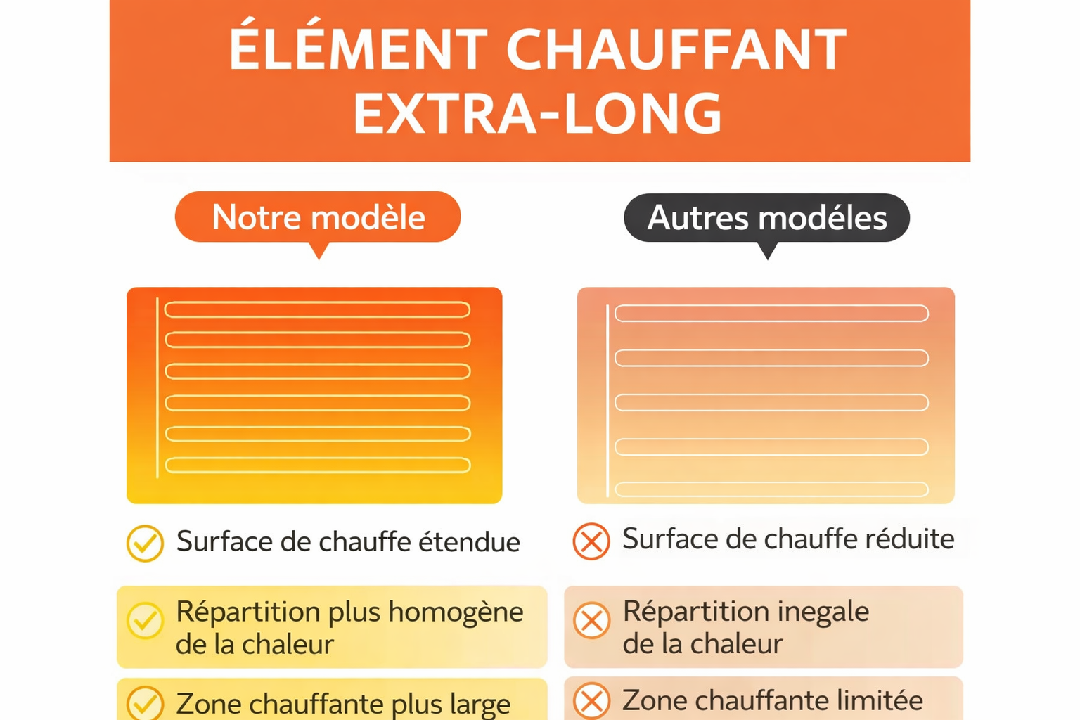 Couverture Epaisse chauffante 220V