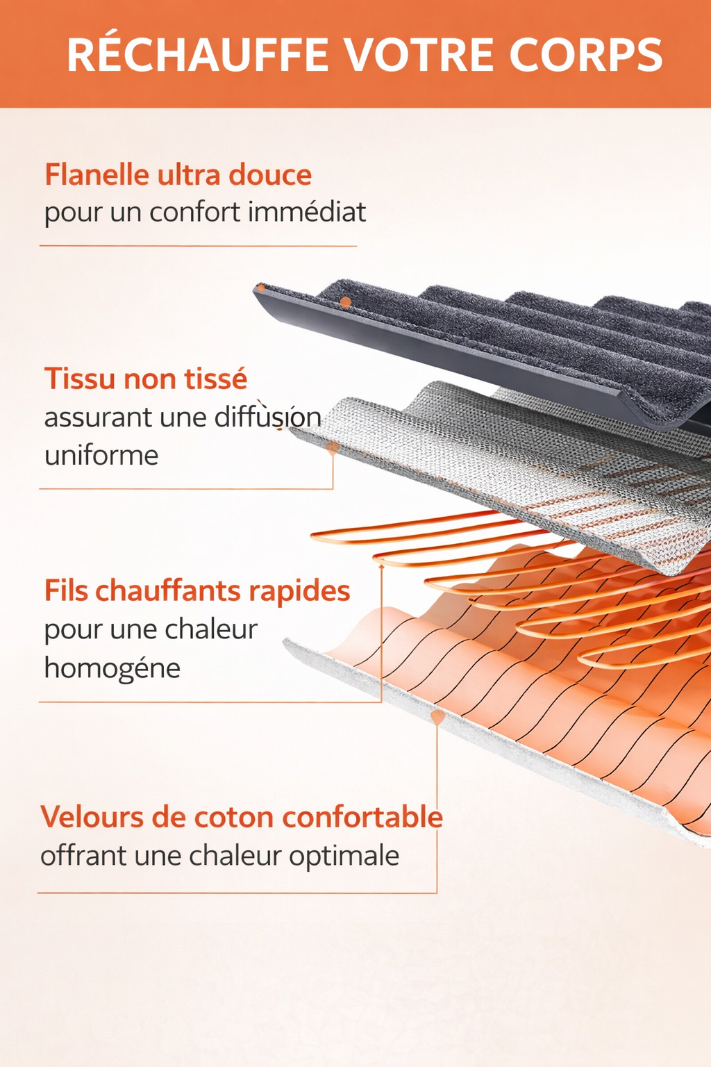 Couverture Epaisse chauffante 220V